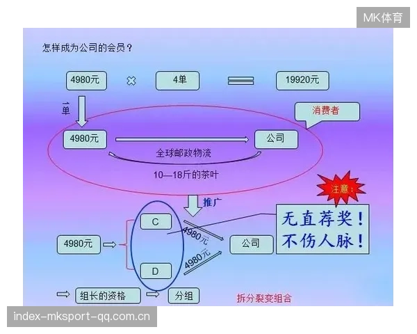 多特提升传递速率，莱纳右侧冲击力持续输出的战术解码